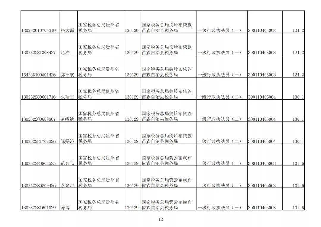 2020年贵州好花红人口普查_贵州惠水好花红酒厂(3)