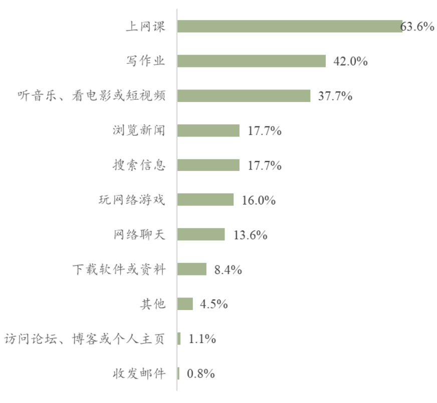广东|妈妈的“鸡血”娃都记着！超六成广东学生认为妈妈辅导学习最有效