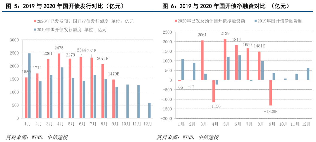 2020三季度各市预测G_京东三季度财报(2)