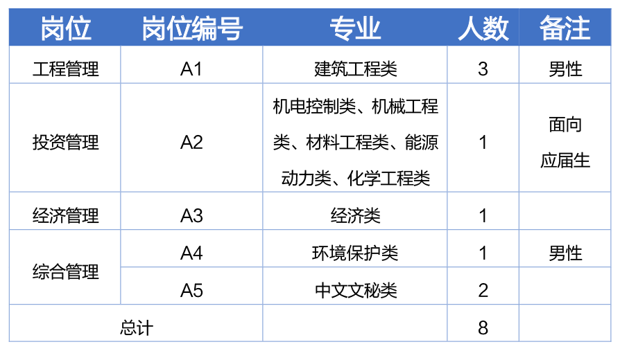 吴江的gdp