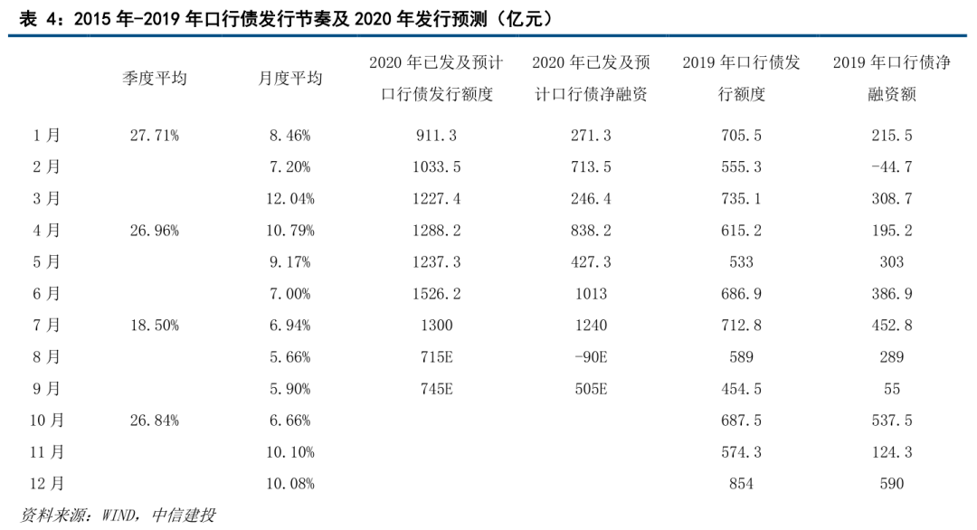 国债利息收入能计入gdp吗_国债利息收入为什么计入收入总额