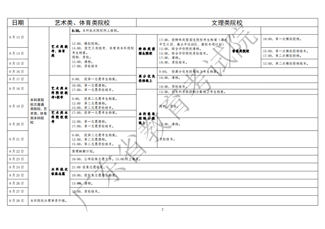 2020年广东高考学校_提前看!学考100多分可以读这些公办院校
