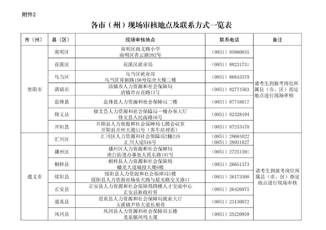 贵州2020年常住人口_2020年通缉犯照片贵州(3)