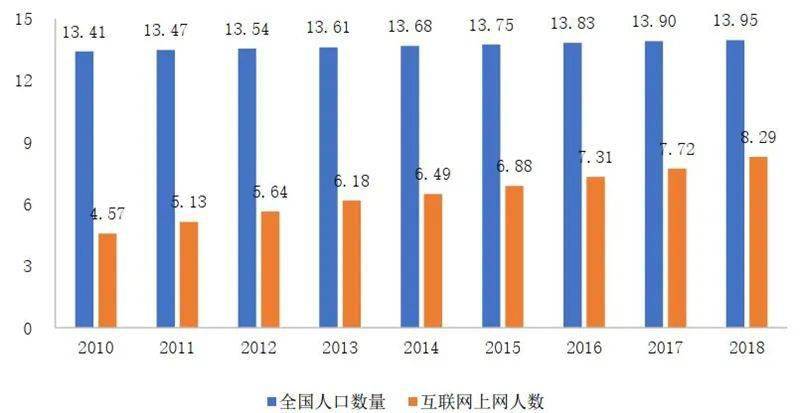 中国人口亿人_全中国人口有多少人(3)