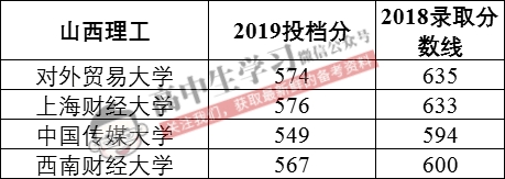 大学|爆冷! 名校录取竟出现断档! 又有人要捡漏上985/211了...