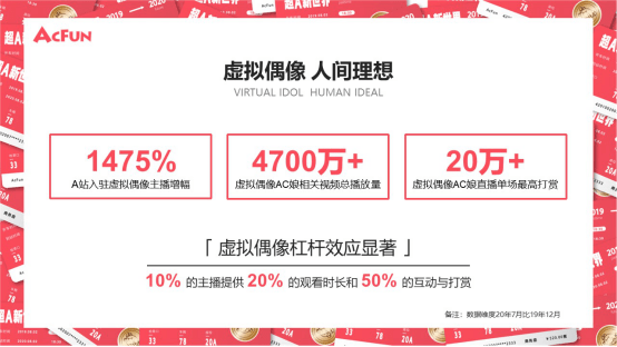 虚拟|PUGC生态崛起，A站发布签约UP主直播分成“二八计划”与虚拟偶像“AVI联盟计划”