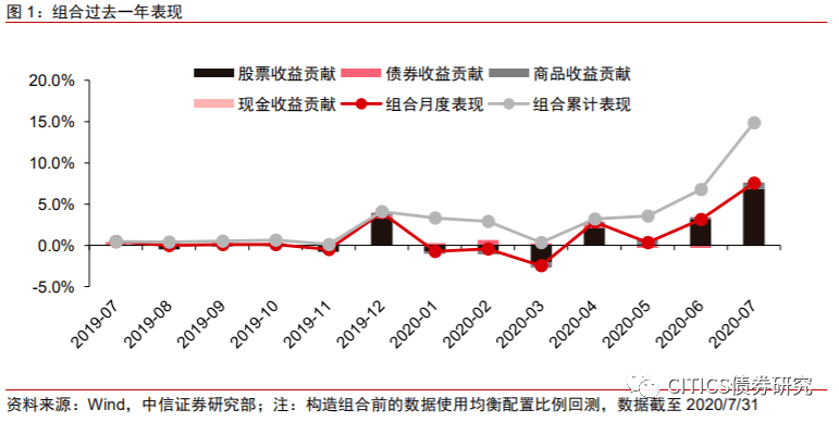 2018年世界宏观经济gdp总量_我国经济gdp总量图(3)