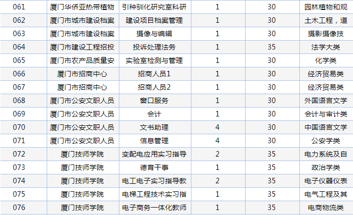 厦门2020人口总数是多少_厦门人口分布密度图(3)