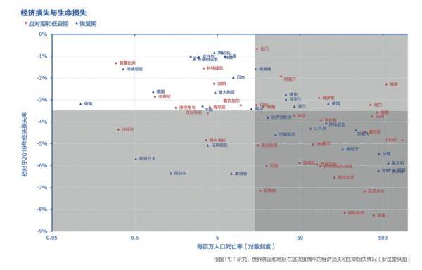 疫情GDP预测_疫情期间gdp变化图(2)