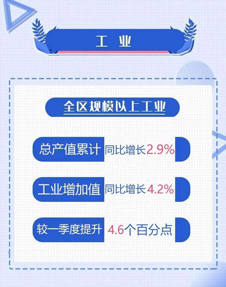 埇桥区gdp_宿州市埇桥区人民政府(3)