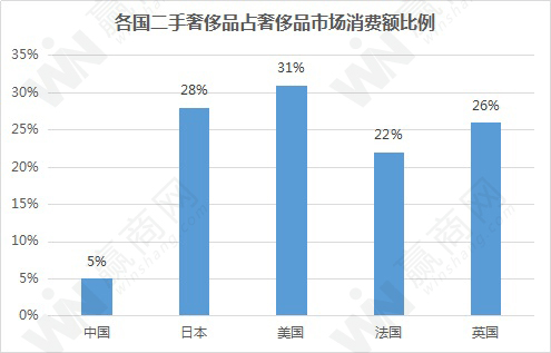 麦合人均消费_两岸人均食物消费(3)