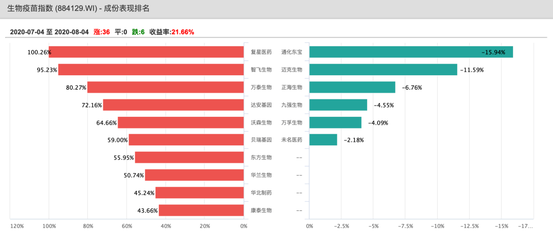 溧阳路|暴涨超200%大牛股闪崩！沾上疫苗概念，11天激增400亿