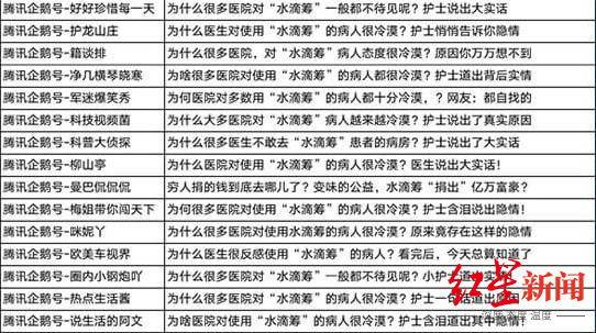 水滴|水滴筹称遭恶意网络攻击 发声明再澄清三大焦点问题