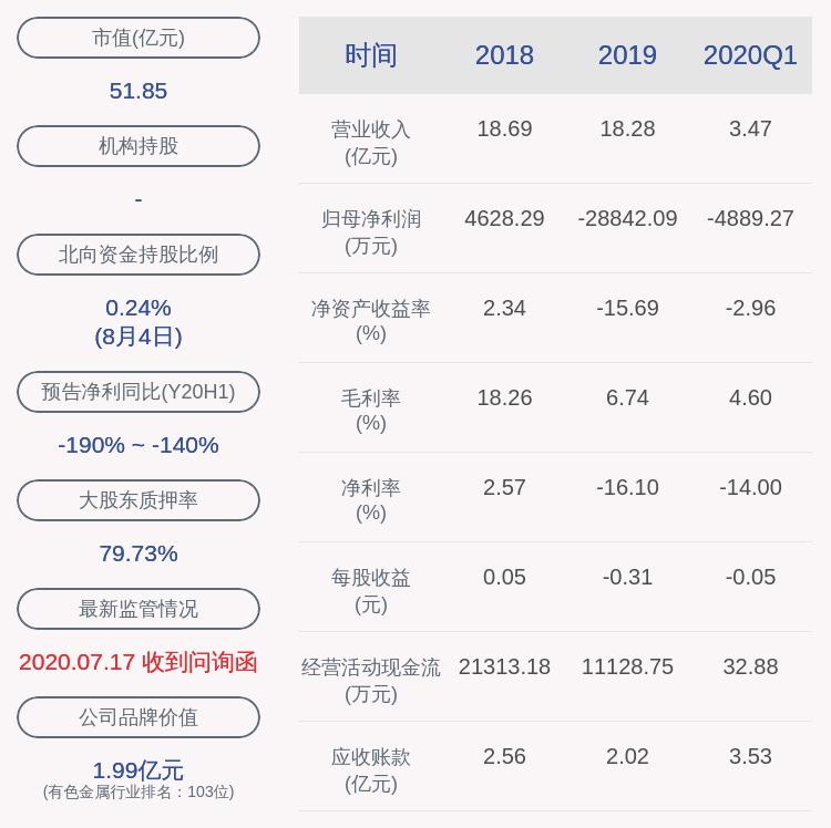 部分股份|章源钨业：章源控股解除质押2400万股及质押1500万股