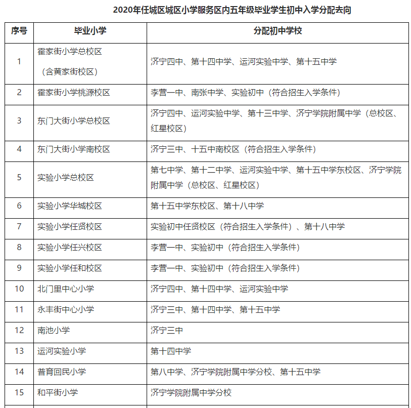 任城区2020年gdp_2020-2021跨年图片