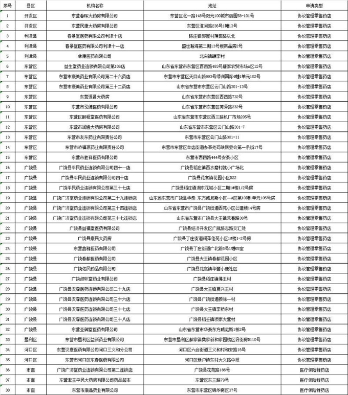 2020上半年东营人均g_东营职业学院宿舍(2)
