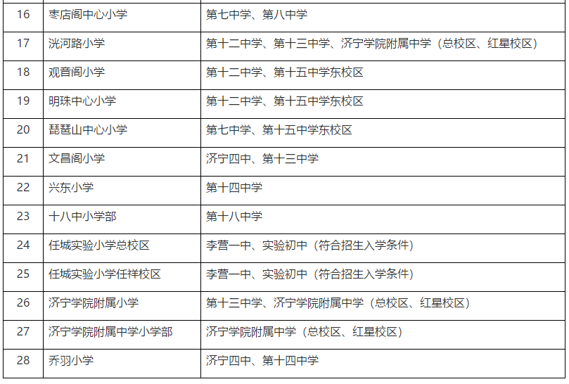 任城区2020年gdp_2020-2021跨年图片