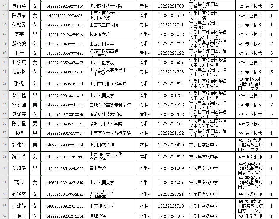 宁武县人口_宁武县关于摸底涉侨人员的通知