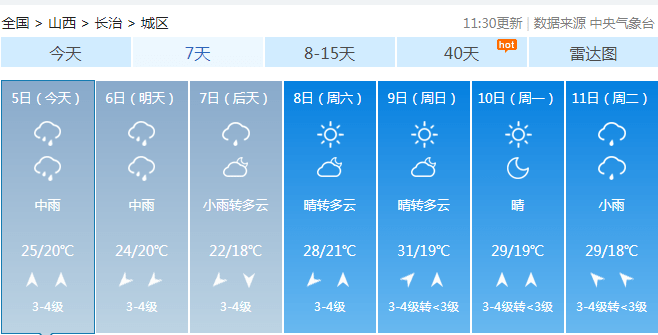 阴天白天气温低是什么原理_阴天的天气符号是什么(2)