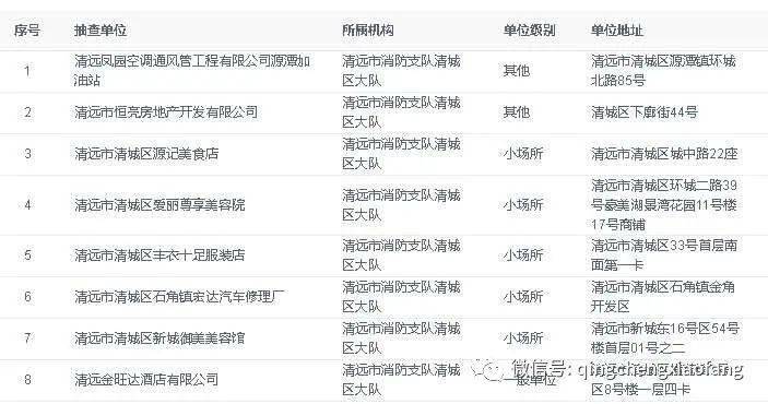 2020清远清城区GDP_清远地图