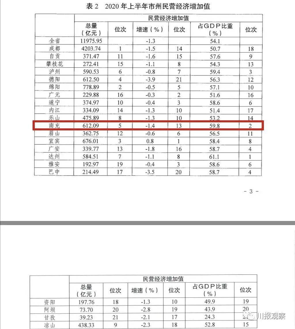 2020年萍乡市上半年g_2020年萍乡市城市图片(2)