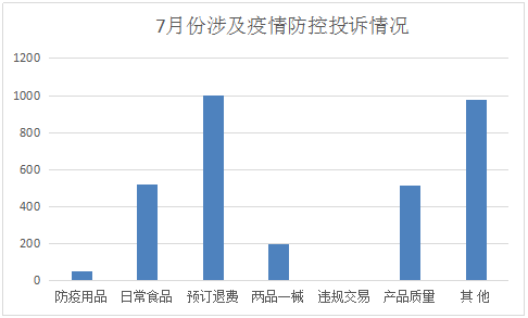 2020年7月份各省GDP_2020年7月份挂历图片(3)