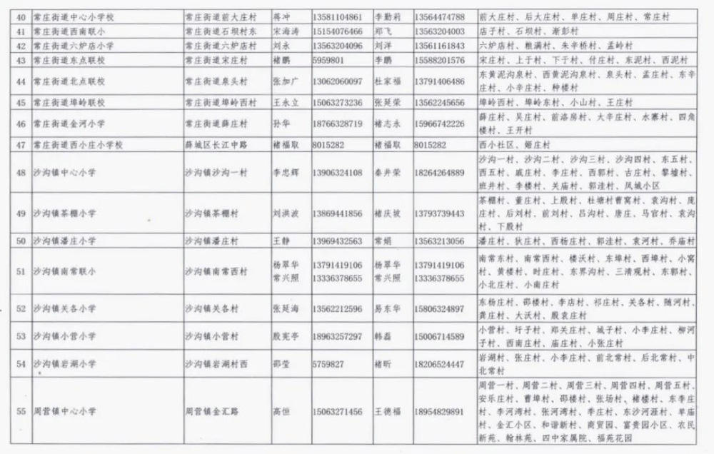 薛城区|枣庄市薛城区2020年义务教育学校、幼儿园招生范围公布！