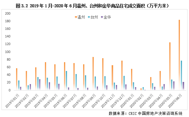 台州常住人口_浙江11市最新排名 台州第五,丽水反超衢州(3)