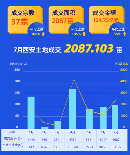 鄠邑区2021GDP预测_重磅 2018年鄠邑区GDP出炉(3)