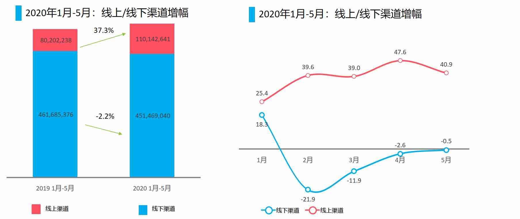 扩张|“快消品”线上市场持续扩张 上半年200个品牌在京东超市成交额过亿