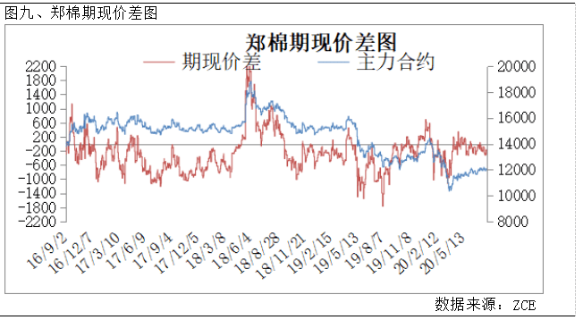 b区gdp(3)