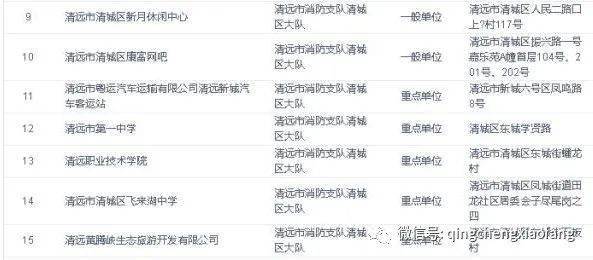 2020年清城区gdp_清远清城区地图全图(2)