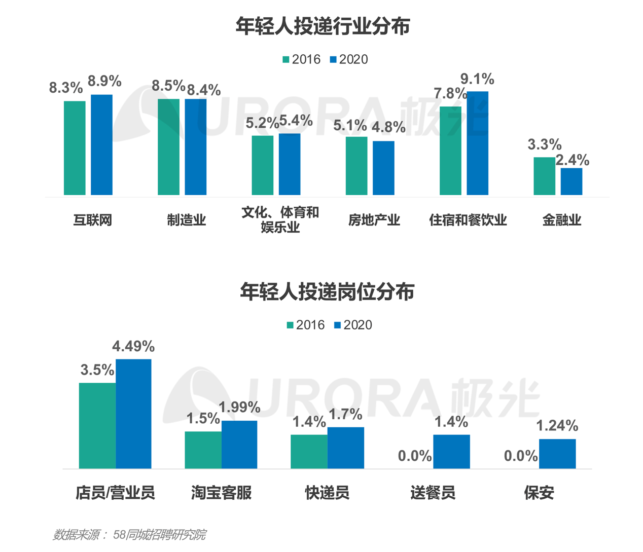 求职|极光：互联网文娱、电竞体育，看后浪如何“花式”求职
