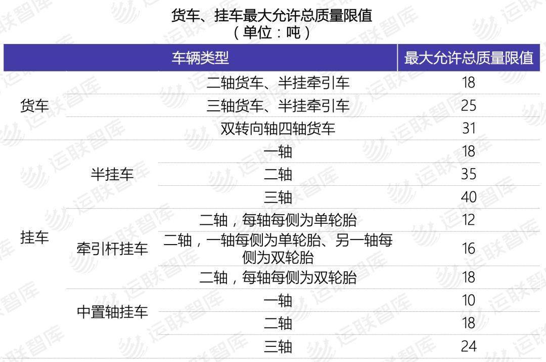 公司|「运联研究」按轴收费半年后，运力市场有哪些变化？