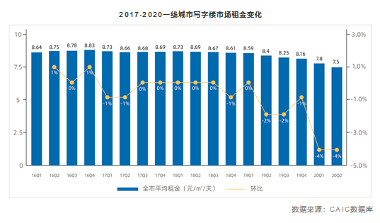 出租租金有算进gdp吗_7月上调养老金 还有哪些福利 戳进来小编告诉你(2)