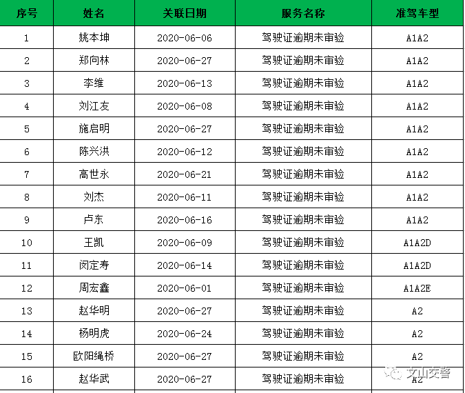 文山市人口有多少_详细数据公布 文山州八县市人口最多的是...(2)