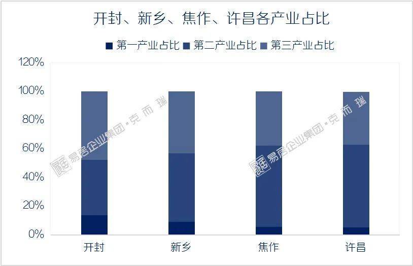 许昌人均收入_许昌学院(2)