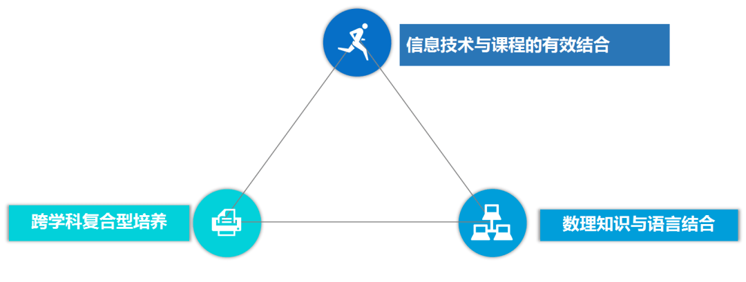 培养用英语怎么说（人才培养用英语怎么说）-85模板网