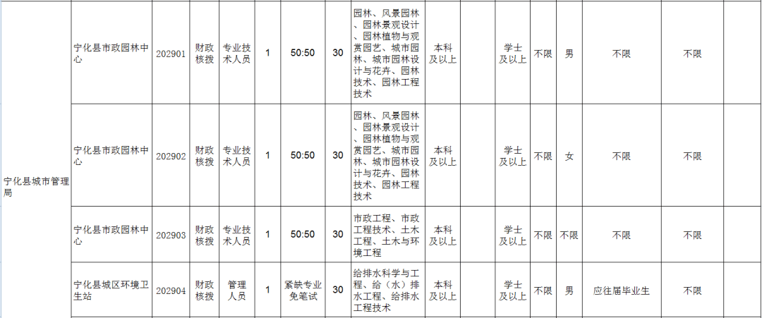 2020宁化县人口_宁化县地图