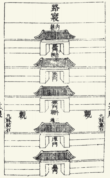 左文右|左文右武？北京城东西对称的布局究竟从何而来？