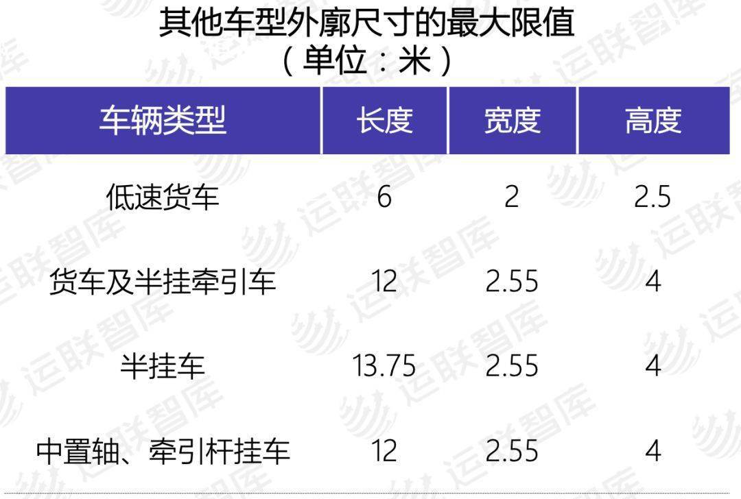 公司|「运联研究」按轴收费半年后，运力市场有哪些变化？