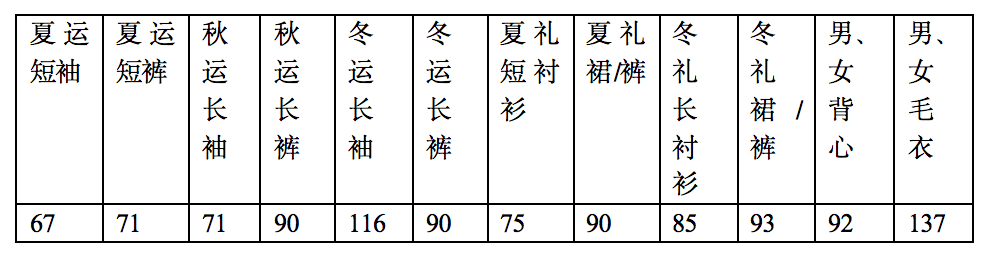 2020年东莞高考各校_2020年东莞市公办中等职业学校各专业录取分数线公