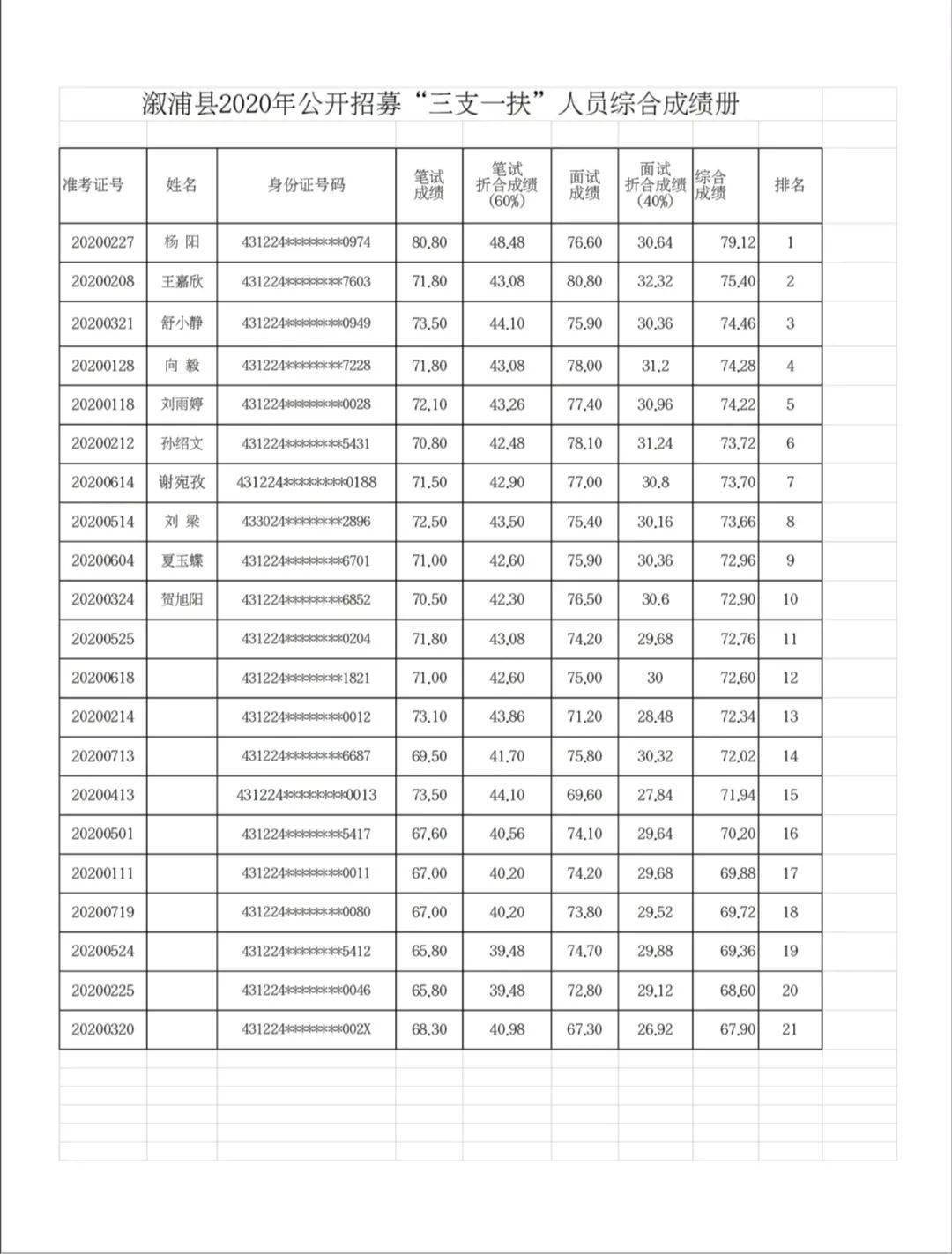 溆浦人口_溆浦人 我县2021年公开招聘全额拨款事业单位工作人员公告