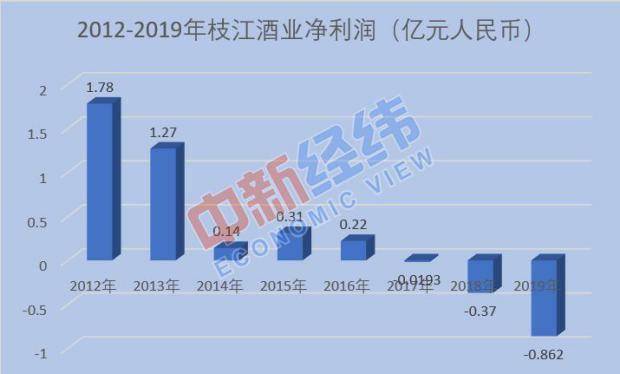 江苏|香饽饽还是烫手山芋？江苏综艺4.6亿买枝江酒业图啥