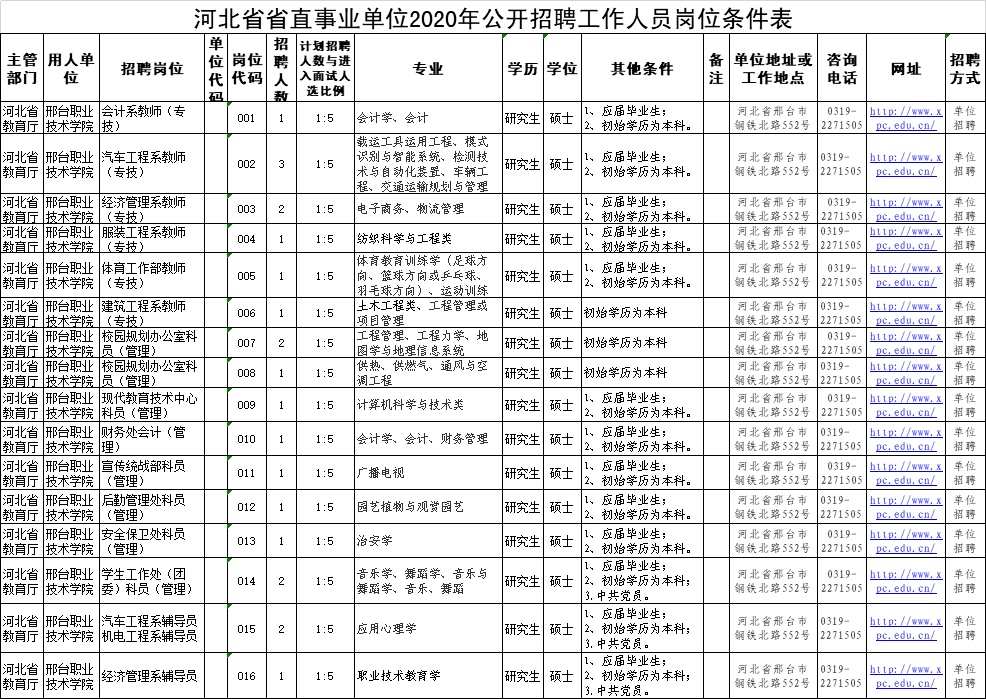 邢台市区人口数量_河北11城市人口 面积和经济实力大排名(2)