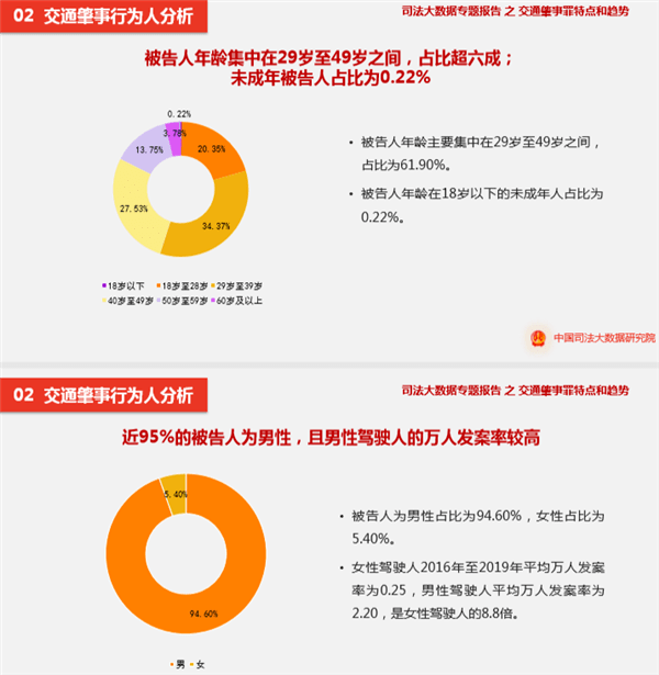 全国适婚年龄女性人口占比_2021年人口年龄占比图(3)