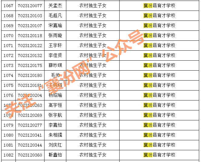 襄汾县gdp2020年_襄汾县2020年国民经济和社会发展统计公报(2)