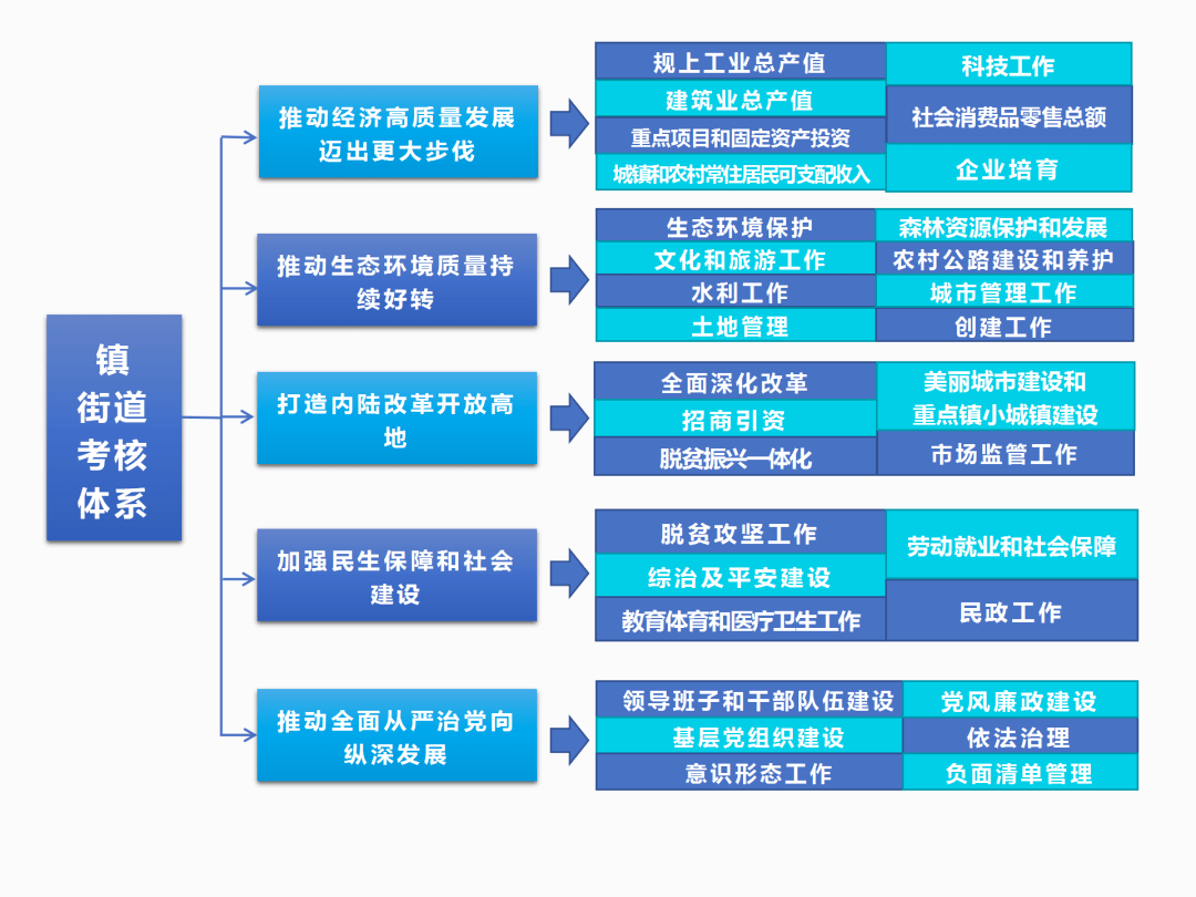 2020汉台区GDP_汉台区刘海生