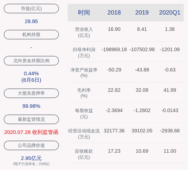 比例|珈伟新能：灏轩投资部分质押股票存在被动减持的风险