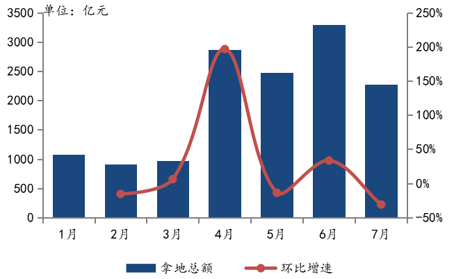 2020年1_7月江苏各市gdp_2020年江苏高铁规划图